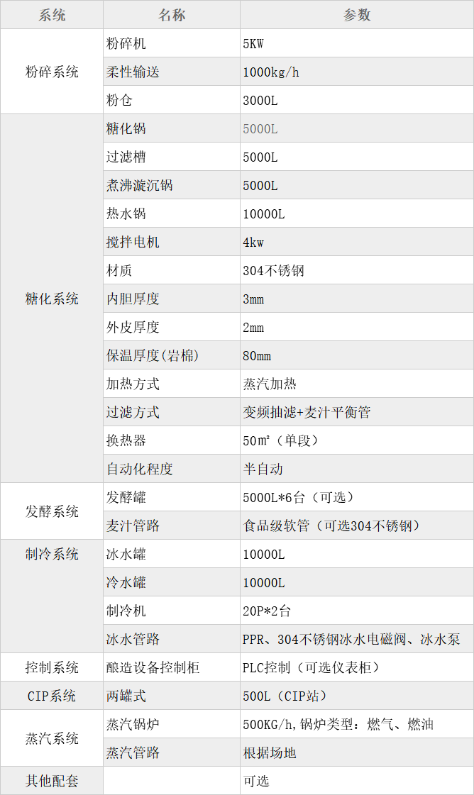 5000L三器糖化系統(tǒng)釀造設(shè)備