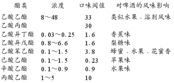 精釀<a href=http://taxrstly.com/ target=_blank class=infotextkey>啤酒設(shè)備</a>,啤酒廠設(shè)備,開辦啤酒廠,發(fā)酵，錐形罐