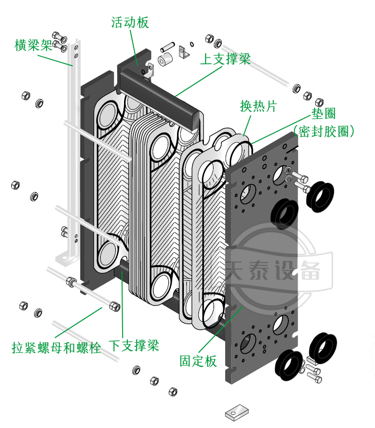 為什么大部分的啤酒廠或門店都用板式換熱器降溫？