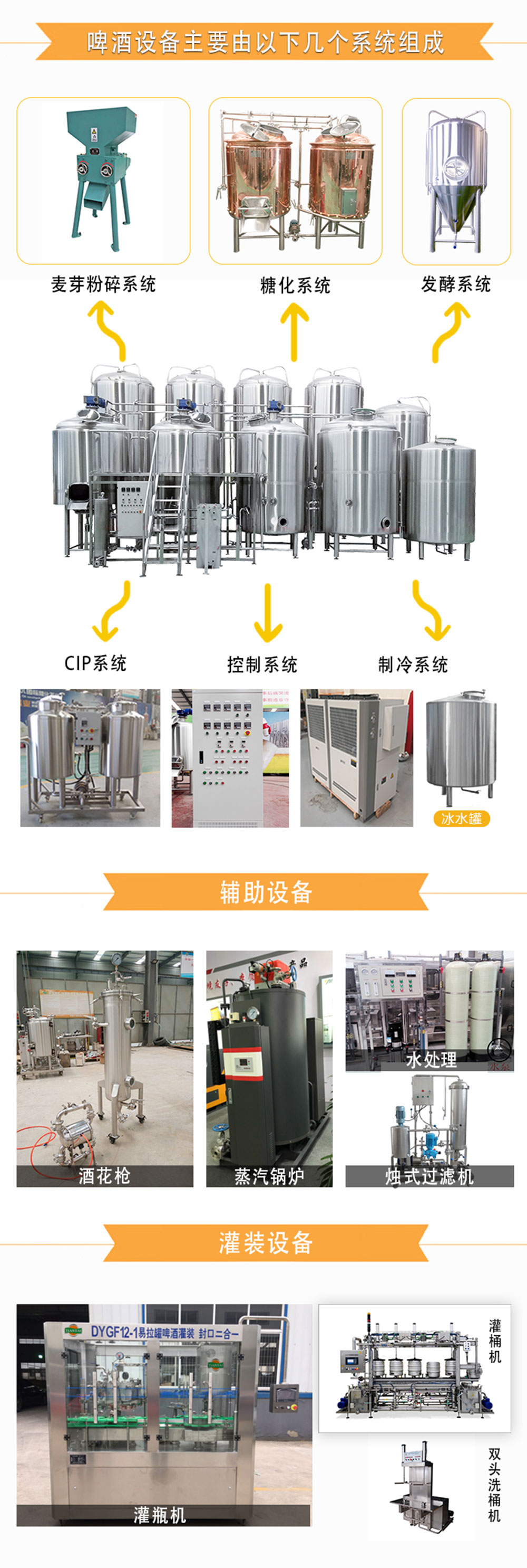 啤酒生產(chǎn)設(shè)備由哪些設(shè)備組成？