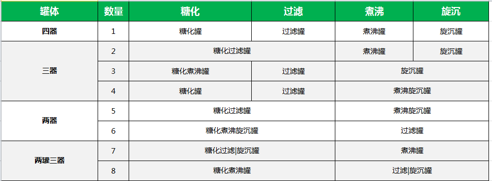 精釀啤酒設備,啤酒廠設備,開辦啤酒廠,糖化系統(tǒng)