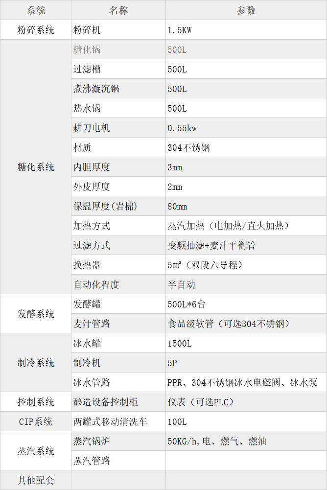 教學(xué)試驗(yàn)設(shè)備-500L啤酒教學(xué)設(shè)備