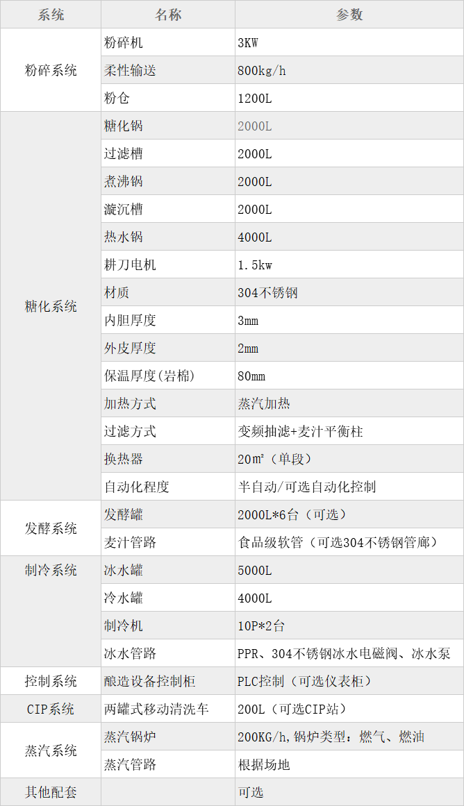 2000L四器糖化精釀啤酒設(shè)備