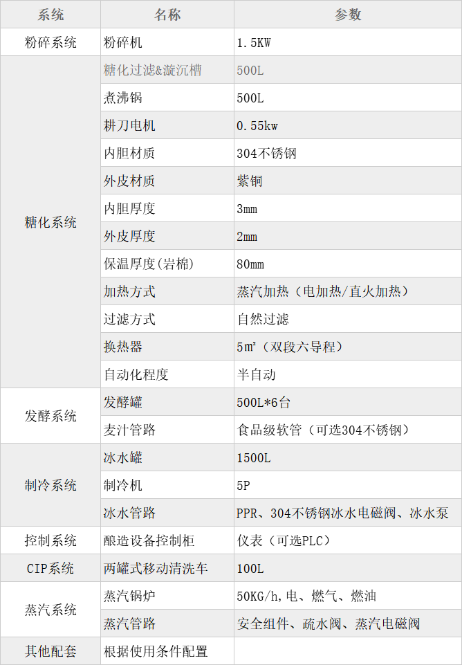 500L紫銅啤酒設(shè)備 紫銅糖化設(shè)備