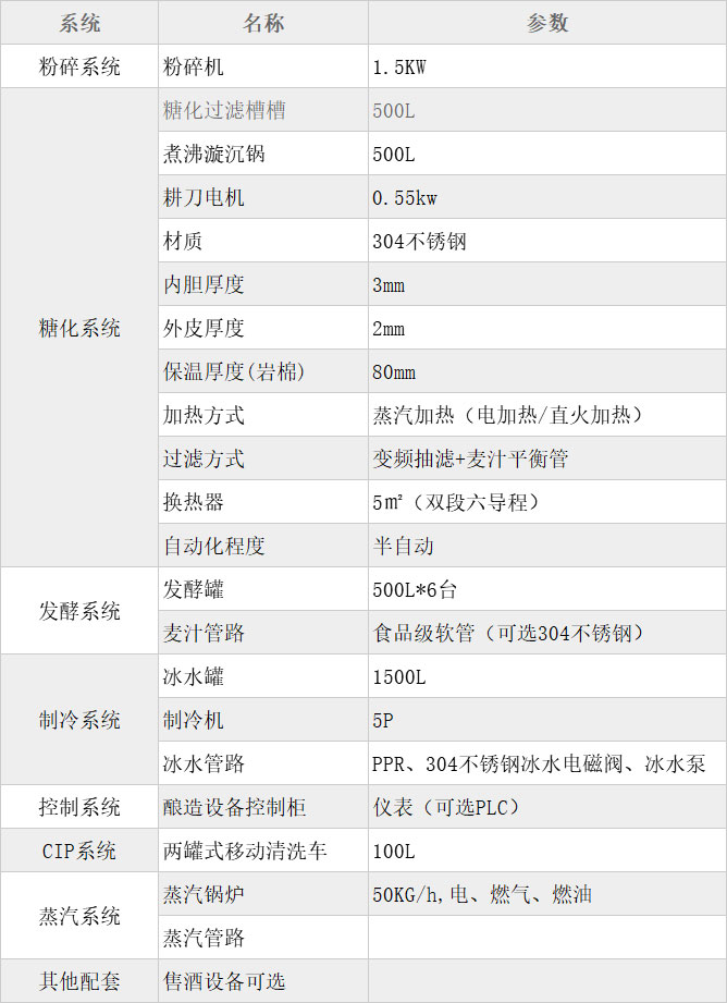 500L兩器糖化啤酒設備