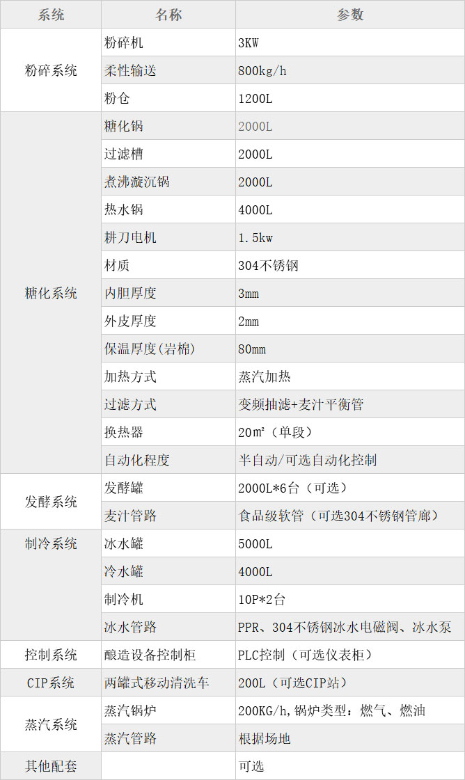 大型啤酒廠設(shè)備